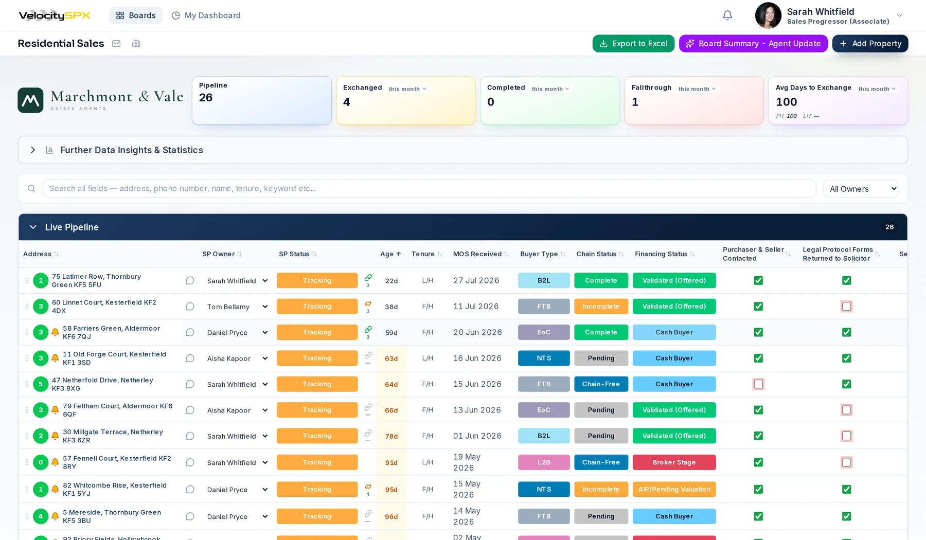 The VelocitySPX board: every live sale with status, chain, financing status and progress