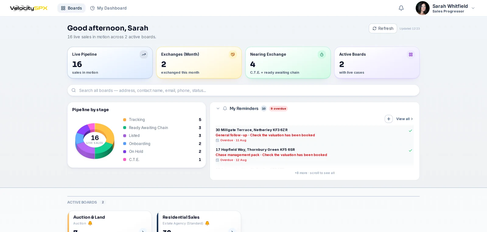 The progressor dashboard: live pipeline, pipeline by stage and overdue reminders
