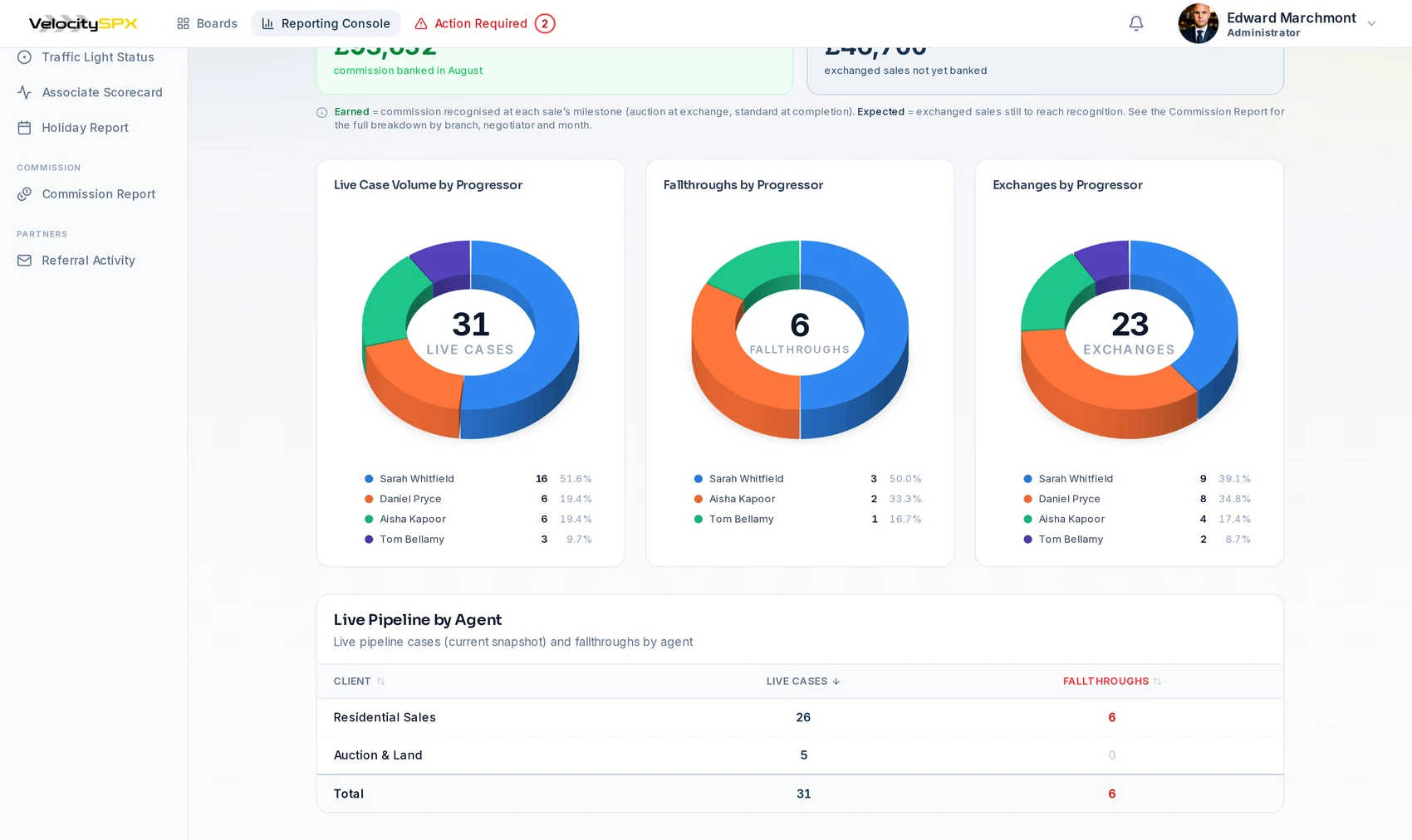 The reporting console: live pipeline, fallthroughs and exchanges by progressor